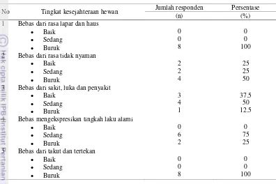 Hasil Dan Pembahasan Penilaian Kesejahteraan Hewan Pada Monyet Ekor