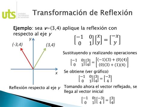 Algebra Lineal 3 Transformaciones Lineales