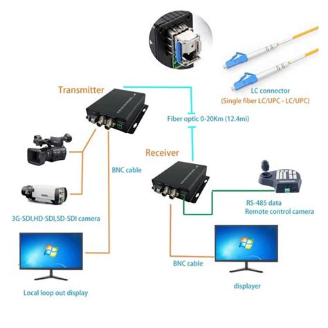 G Hd Sdi Optical Converter Over Single Lc Fiber For Hd Video Broadcast