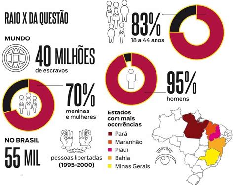 Trabalho escravo no Brasil Como prevenir essa prática na cadeia de