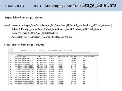 Data Warehouse Data Warehouse Business Intelligence Bi