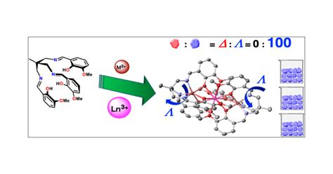 Crystallization Behavior Of Heterotrinuclear ZnIILnIIIZnII Complexes