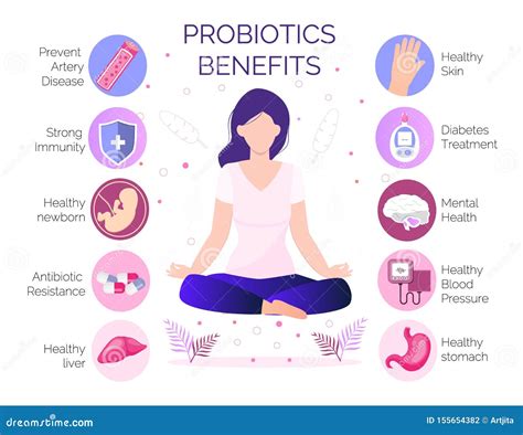 Probiotic Lactobacillus Health Benefits Infographic Healthy Skin