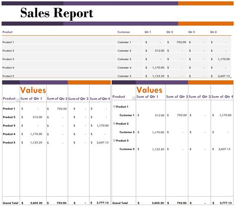 Sales Report Template | Free Report Templates