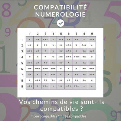 Compatibilité Des Prénoms