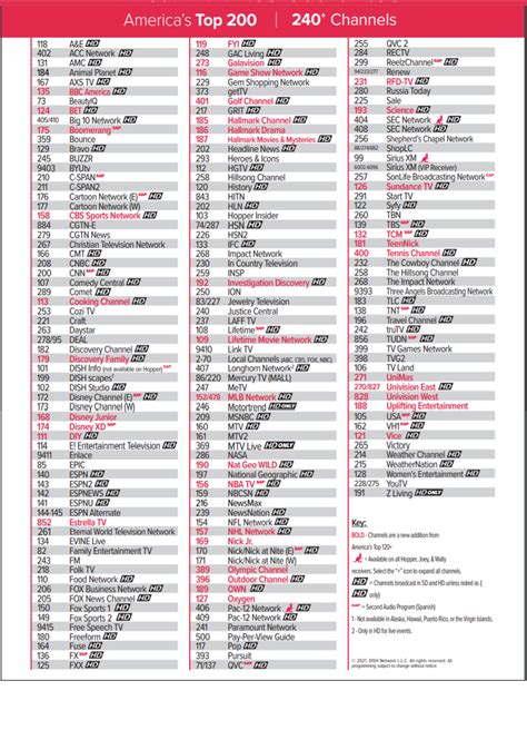 Dish Network Program Packages