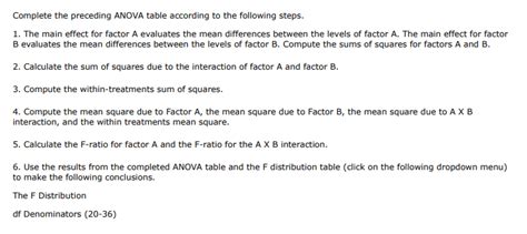 Solved Two Factor Anova Emphasis On Calculations Dr Chegg