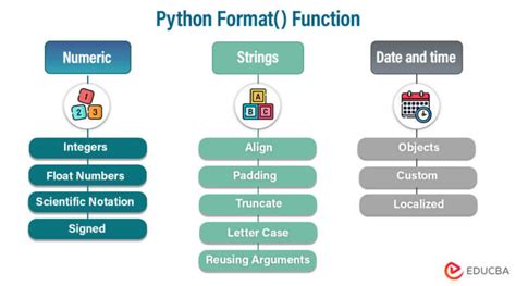 Python Format Function A Comprehensive Guide