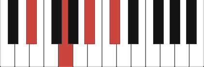 Eb7 piano chord