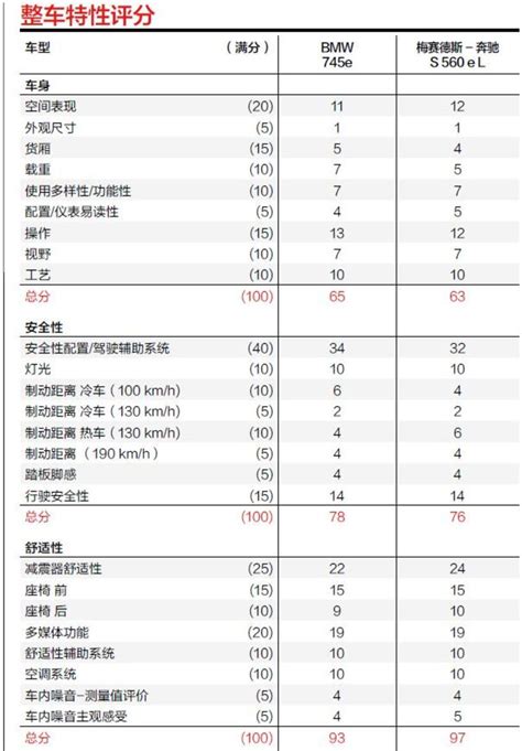 三叉星与大鼻孔的战争 插混豪车哪家强？ 新浪汽车