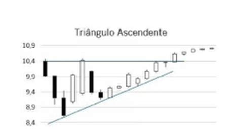 Figuras gráficas Padrões de Continuidade na Análise Técnica INFOTRADERS