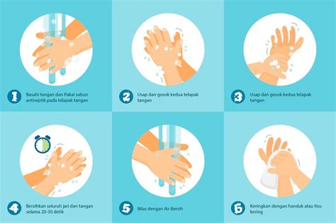 langkah cuci tangan sesuai standar  unnu