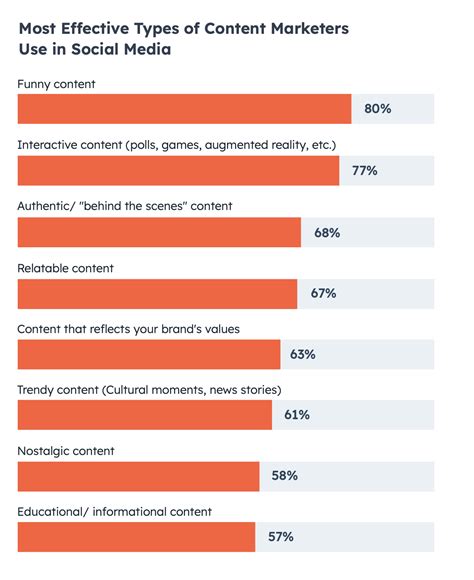 Emerging Digital Marketing Trends: a New 2022 Study