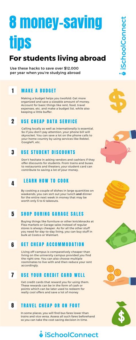 Money Saving Tips | 10 tips for students studying abroad