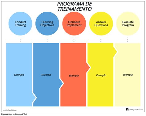 5 Etapas Para Criar Um Programa De Treinamento