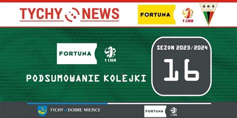 Podsumowanie Kolejki Fortuna Ligi Tychy News