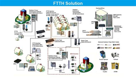 China ZXA10 C600 OLT 10GE 100GE Uplink OLT GPON XGSPON Combo PON