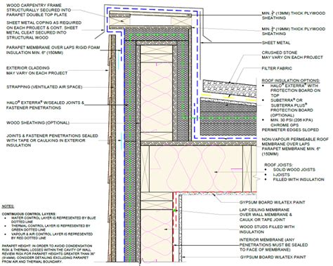 Maintain The Four Control Layers With Wall To Roof Transitions