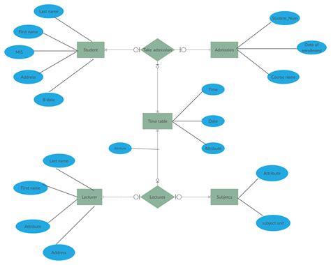 Draw Er Diagram For College Admission System Er Diagram For