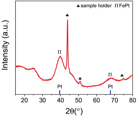 Xrd Pattern Of As Synthesised Feptvc Download Scientific Diagram