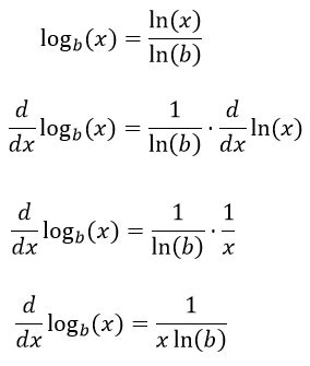 Solving the Derivative of ln(x) - Lesson | Study.com