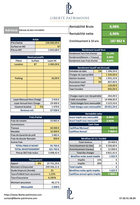 Calcul De La Rentabilit Locative Comment S Y Prendre Liberte