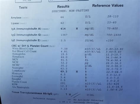 Is gluten sensitivity real? : r/Celiac