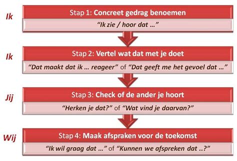 Keizer Co Communicatie En Coaching Feedback Geven Doe Je In In