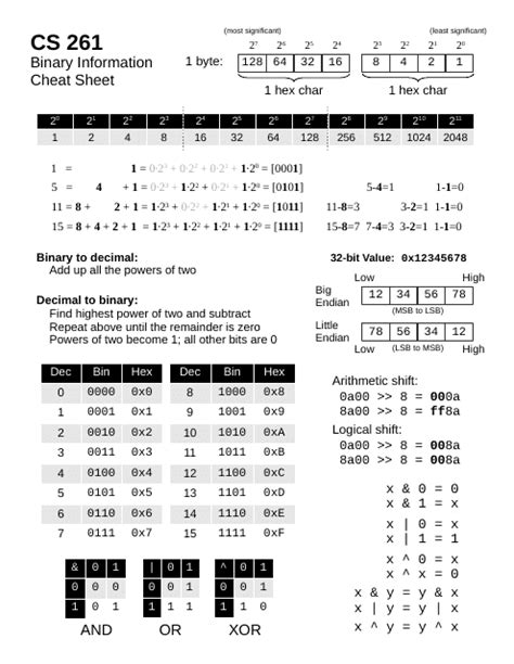 Binary Information Cheat Sheet Download Printable PDF | Templateroller