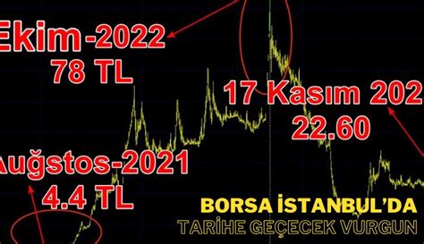 Borsa İstanbul da tarihe geçecek vurgun Yüzde 2 bin yükselen hisse