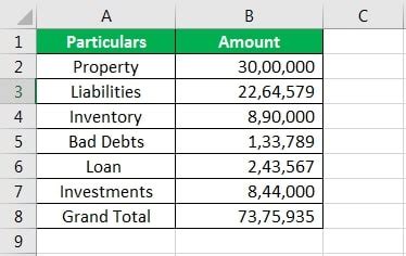 How To Apply Comma Style In Excel Thousand Separator Format Earn