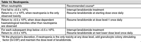 Lenalidomide Alvogen Dosage/Direction for Use | MIMS Thailand