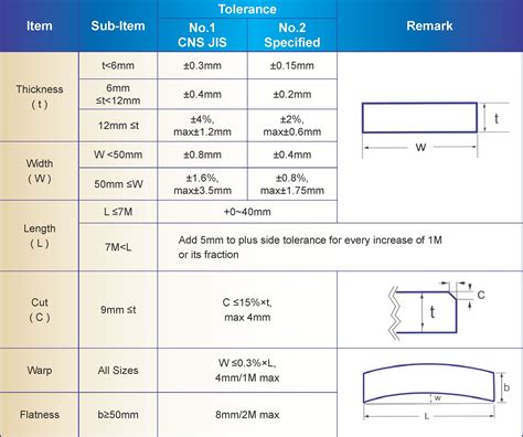 Steel Flat Bars Chin Ho Fa Steel Iron Co Ltd