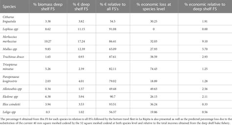 Table 6 From Effects Of The Implementation Of T90 Extension And 52 Mm