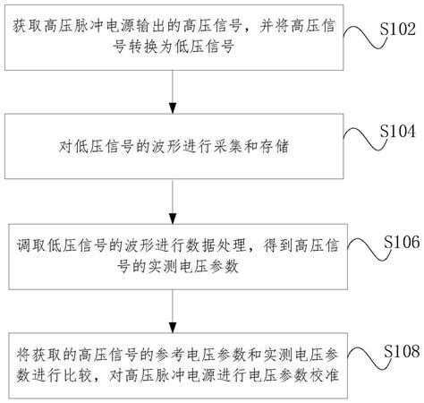 一种电压参数的校准方法、校准装置和校准系统与流程