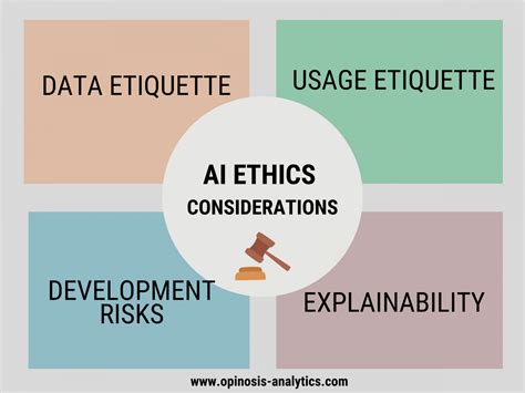 What is AI Ethics | Opinosis Analytics