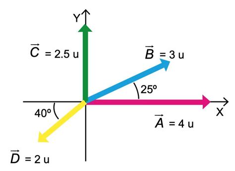 20 Dado El Sistema De Los Vectores De Las Figuras Encontrar