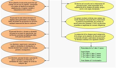 Conocimiento De La Entidad Contexto E Indicadores Educativos Junio