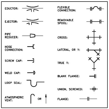 Mechanical Piping Drawing Symbols