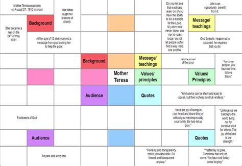 What Is a Lotus Diagram | EdrawMax Online