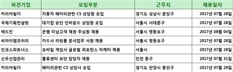 7월 27일 인재파견·아웃소싱 채용정보 조은시스템 보안·경호·안전 정규직 채용 아웃소싱타임스