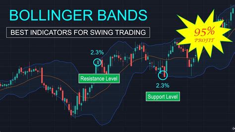 Bollinger Bands Secrets BEST Indicators For Swing Trading