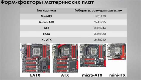 Корпуса micro atx под материнские платы различных производителей