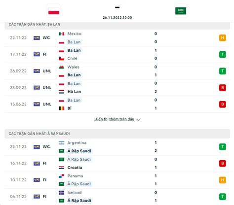 Soi kèo Ba Lan vs Saudi Arabia Điểm tựa châu Á