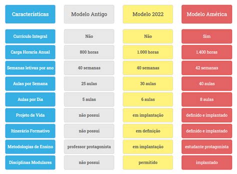 Quais Sao As Materias Do Primeiro Ano Do Ensino Medio