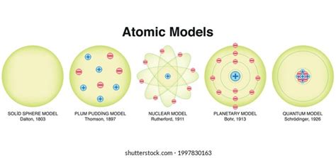 Solid Sphere Model Of Atom