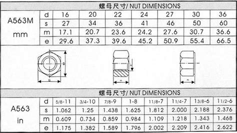 Astm A325 Bolts Dimensions Chart Strength Grade A325 59 Off