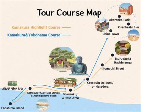 kamakura enoshima yokohama day trip  tokyo  kereta enoden