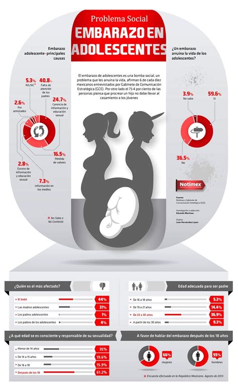 Embarazo Adolescente Infografía Escuela Para Padres Pinterest