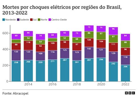 Fui Pegar Pipa E Perdi Braços E Perna Choque Elétrico Mata 2